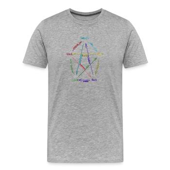 Rock Paper Scissors Lizard Spock - T-shirt bio Premium Homme - gris chiné - Devant - Damien (186cm)