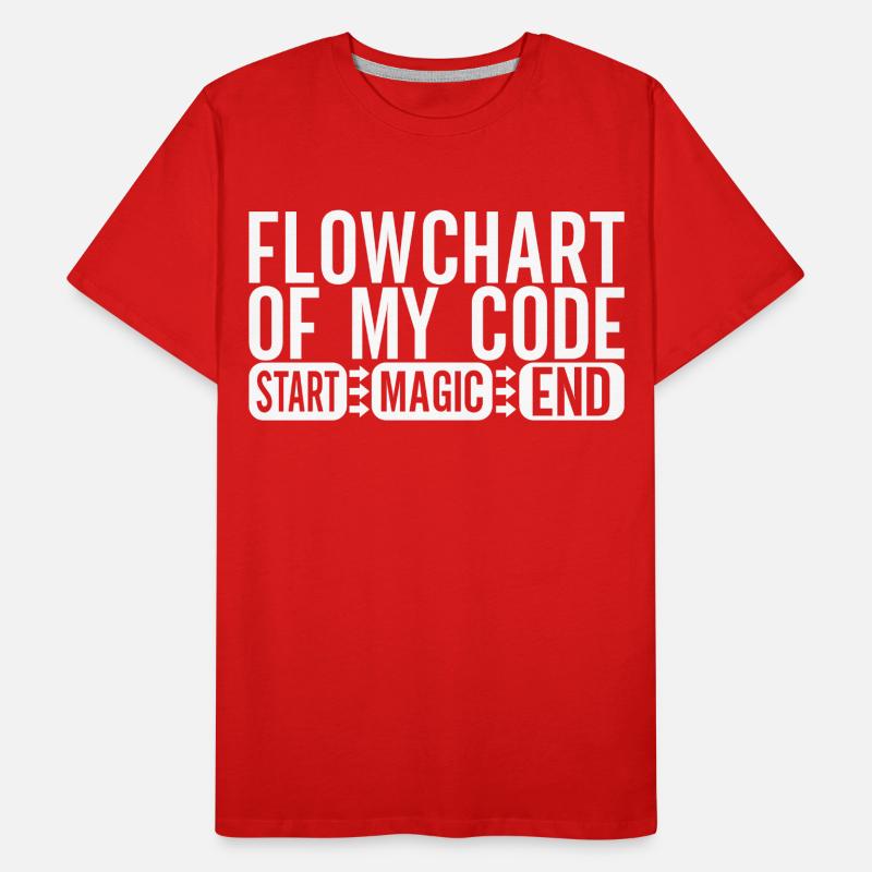 Programmer Computer Scientist Men's Premium Organic T-Shirt