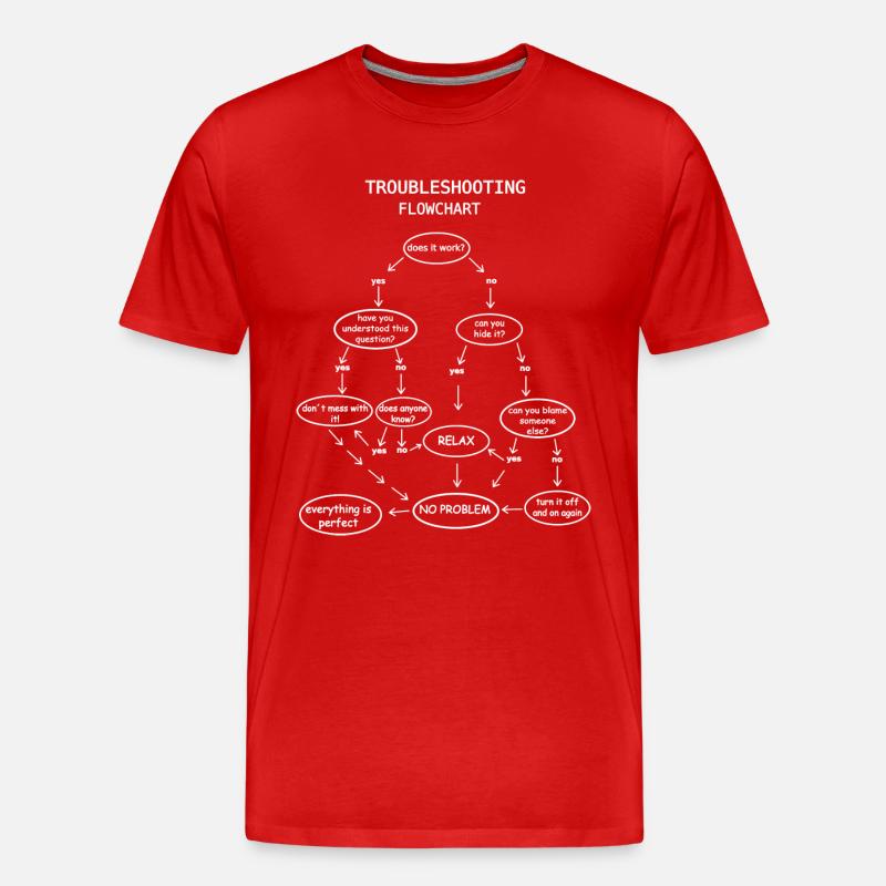 troubleshooting - Männer Premium Bio T-Shirt - Rot