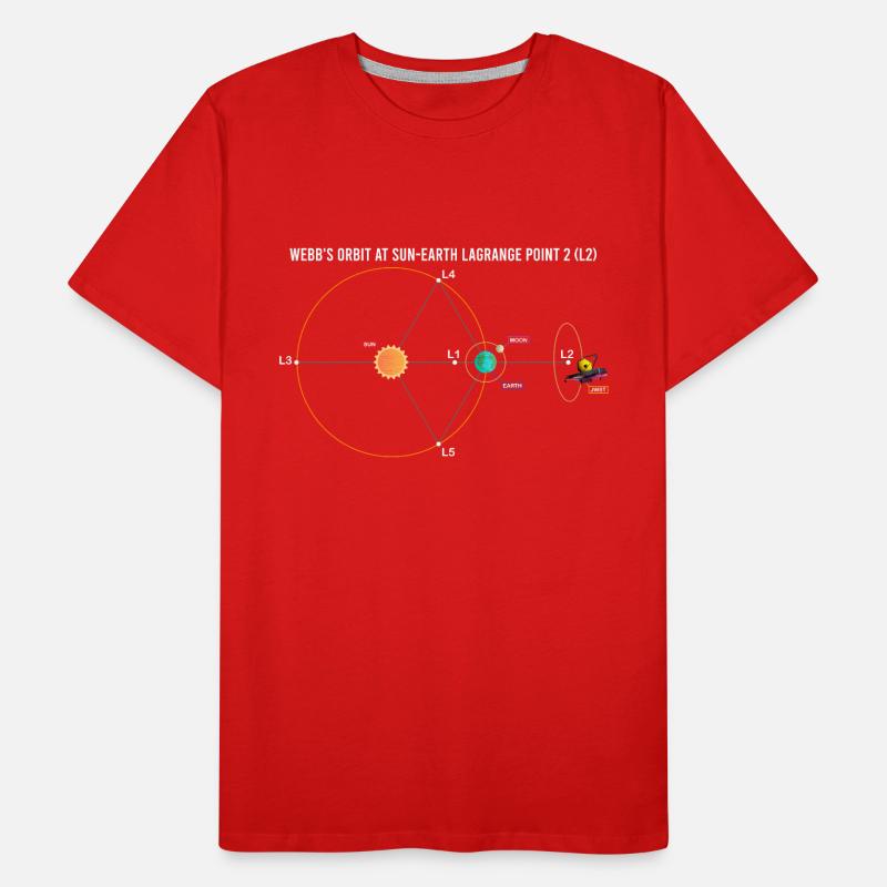 Webb's Orbit at Sun-Earth Schematic Lagrange L2 Men's Premium Organic T-Shirt