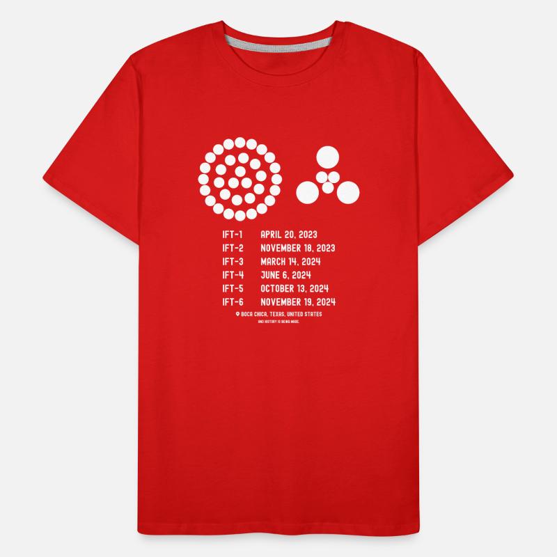 Integrated Flight Test Men's Premium Organic T-Shirt