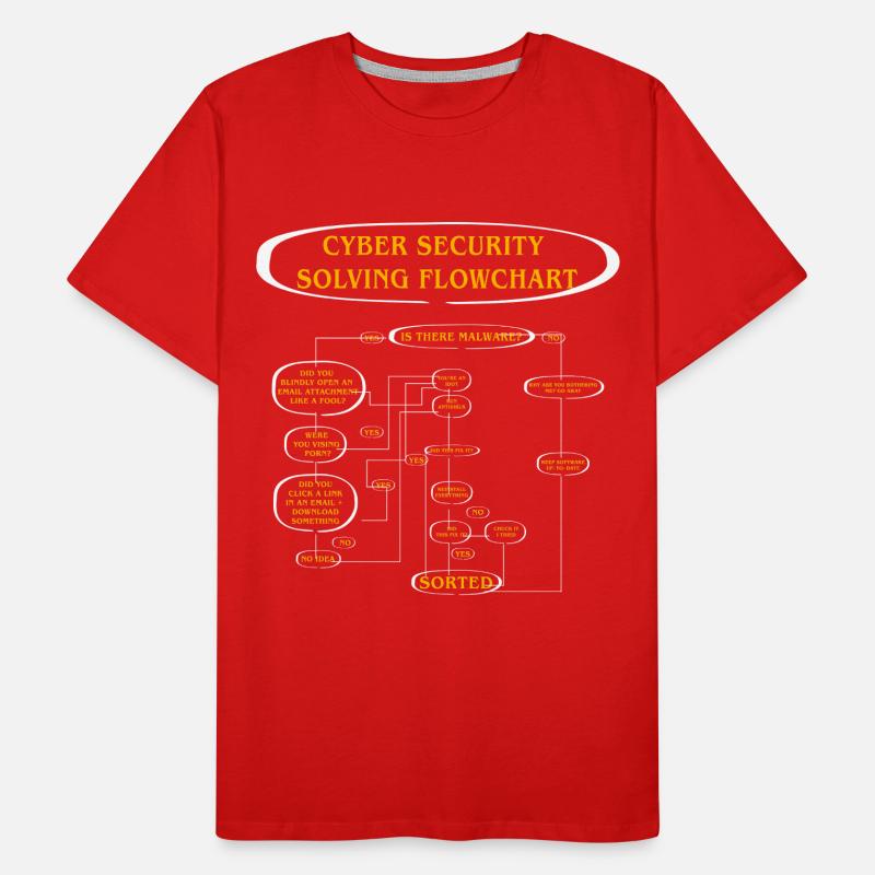 Cyber Security Solving Flowchart Men's Premium Organic T-Shirt