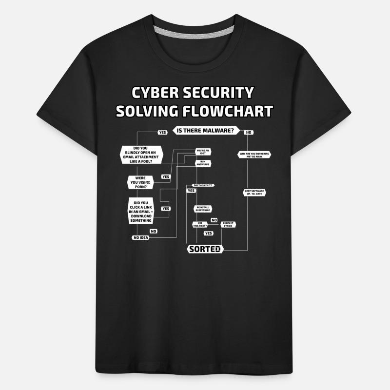 Cyber Security Solving Flowchart Kids' Premium Organic T-Shirt
