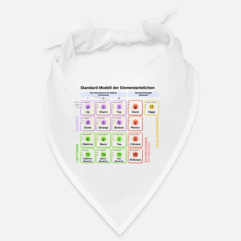Standard-Modell der Elementarteilchen Bandana