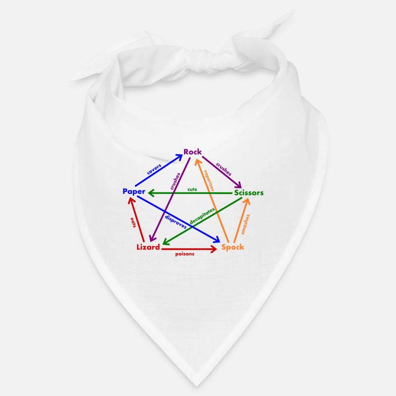 Règles Spock Lizard Bandana