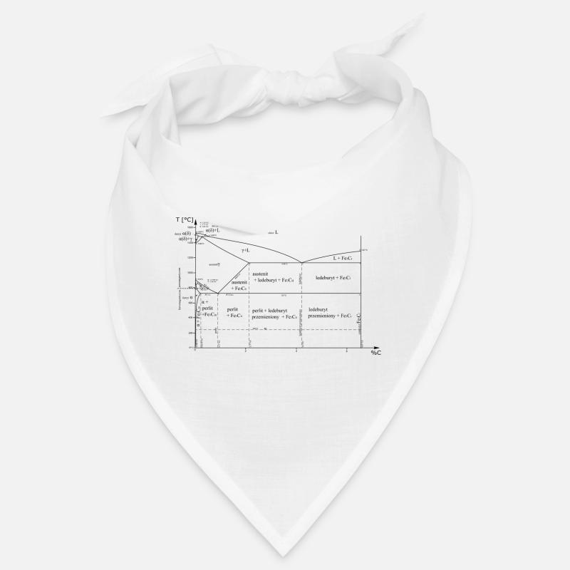 Iron-carbon balance chart Bandana