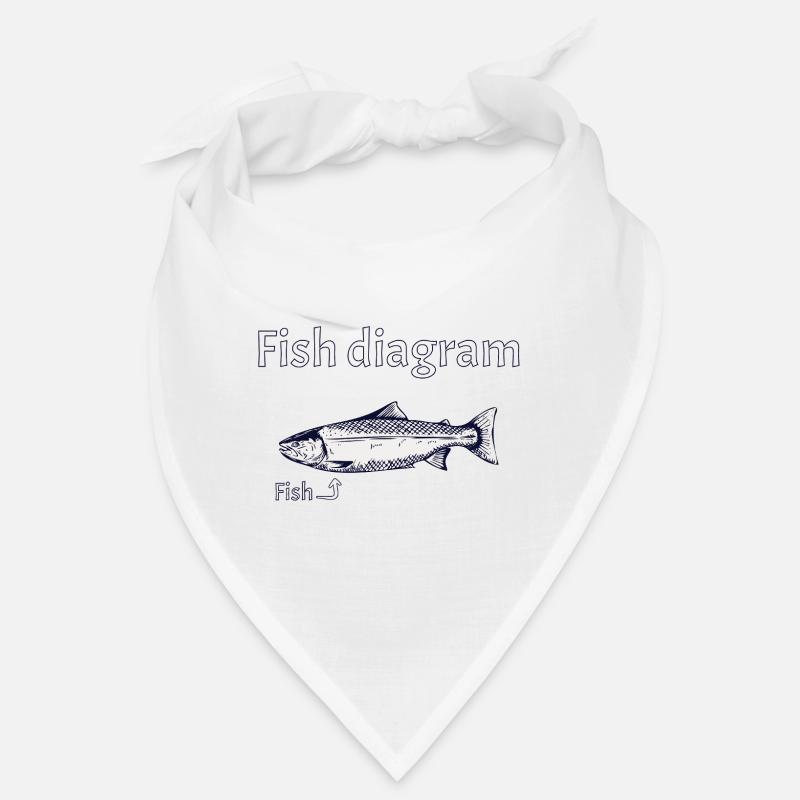 Fish diagram - Explained simply - Bandana - Weiß