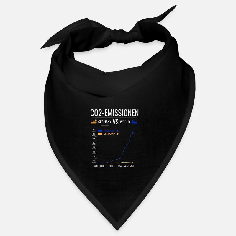 Tableau des émissions de CO2 Allemagne VS Monde Bandana
