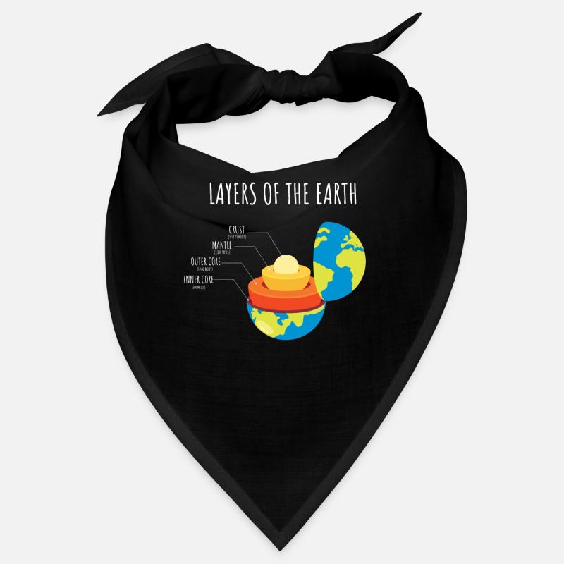Couches de la Terre, Science, Terre, Planète Bandana