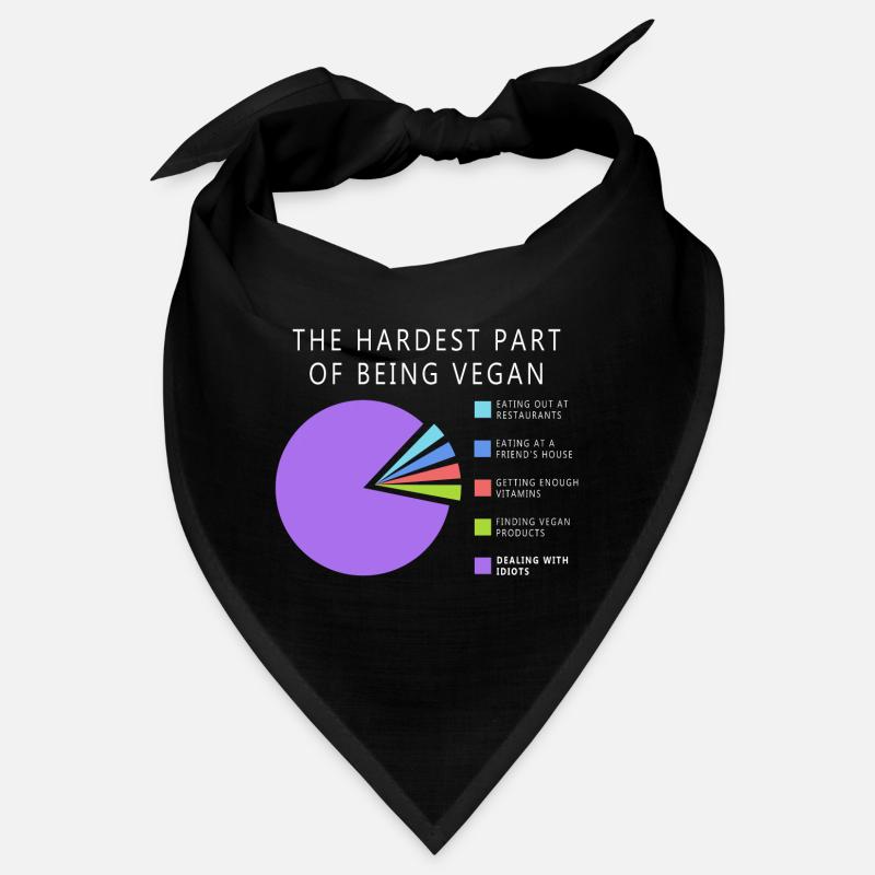 Vegan Statistik Bandana