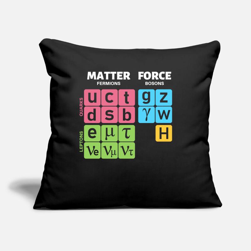 Standardmodell der Teilchenphysik mit Higgs Boson Sofakissen mit Füllung 45 x 45 cm