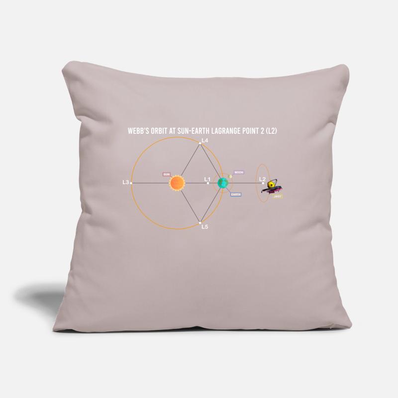 Webb's Orbit at Sun-Earth Schematic Lagrange L2 Sofa pillow with filling 45cm x 45cm