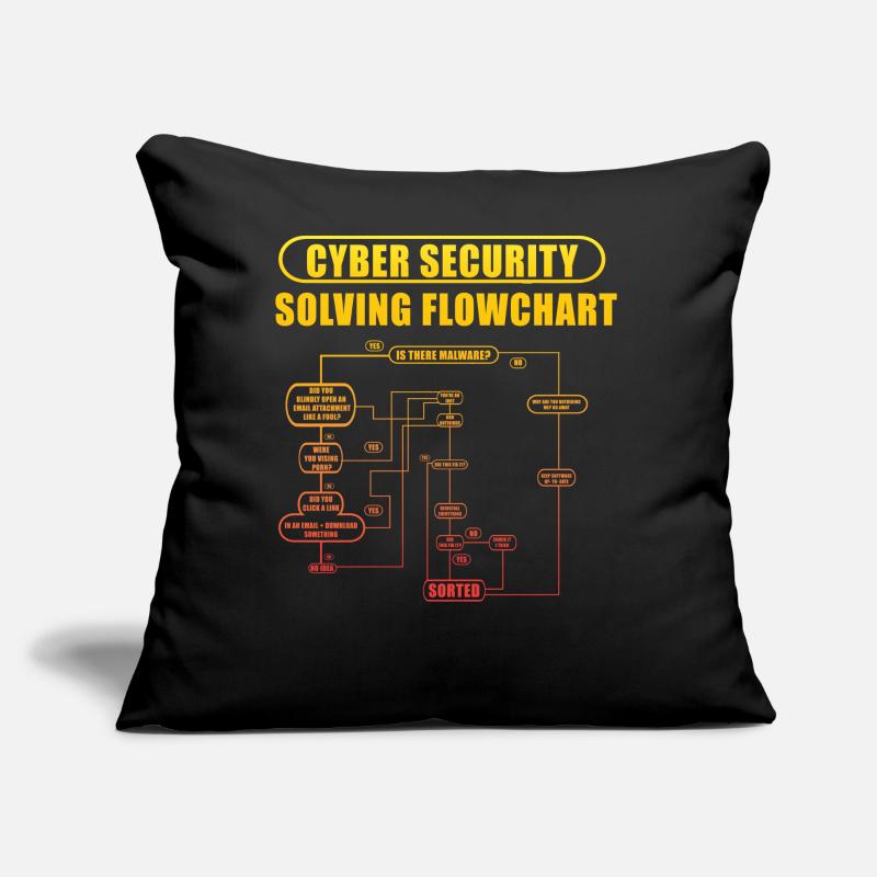 Cyber Security Solving Flowchart Sofa pillow with filling 45cm x 45cm