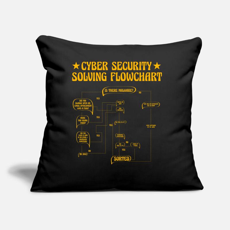 Cyber Security Solving Flowchart Sofa pillow with filling 45cm x 45cm