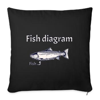 Fish diagram - Explained simply - Sofakissen mit Füllung 45 x 45 cm - Schwarz - Vorne