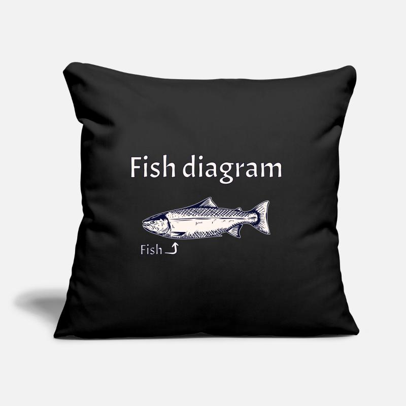 Diagramme du poisson - Expliqué simplement Coussin et housse de 45 x 45 cm