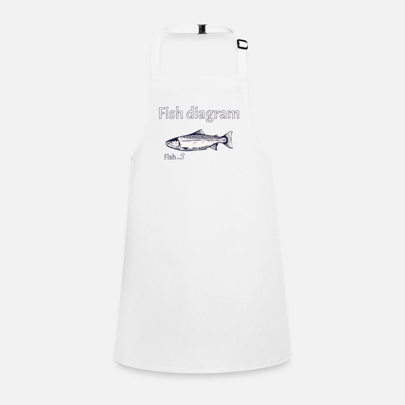 Fish diagram - Explained simply Children's Apron