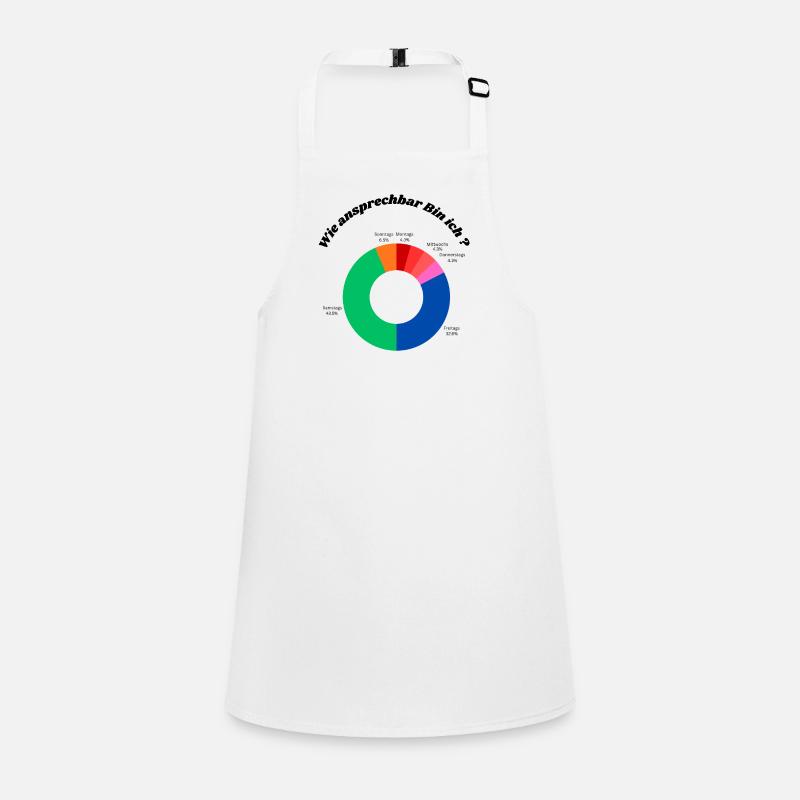 Motivation Diagram Children's Apron
