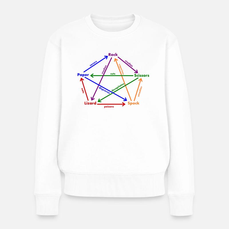 Spock Eidechse Regeln - Frauen Premium Bio Pullover - Weiß