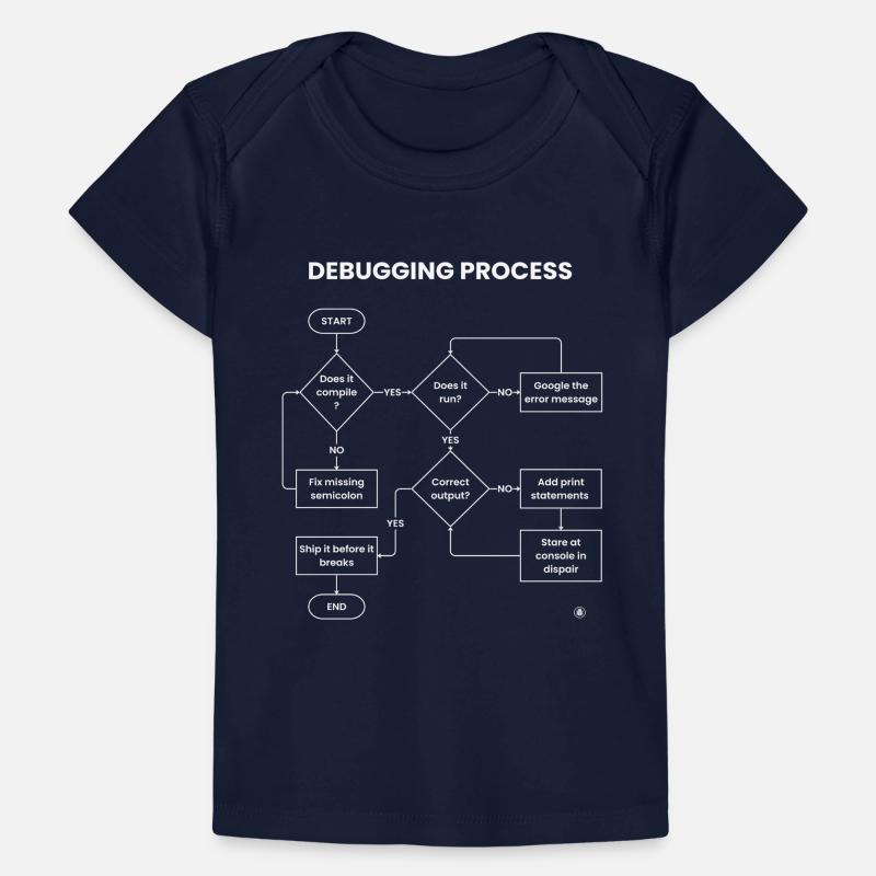 Debugging-Prozess – Gift vor den Pausen versenden Baby Premium Organic T-Shirt
