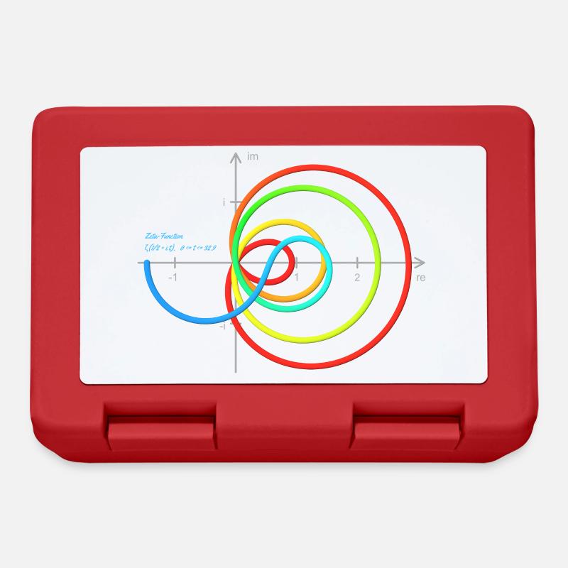 Zeta - Re=1/2 - with coordinates - lines - Lunchbox - red