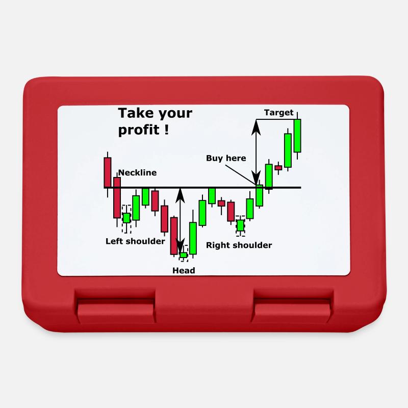 Shoulder-Head-Shoulder Chart - Brotdose - Rot