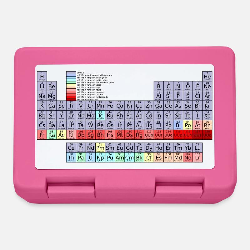 Periodensystem - Brotdose - Pink