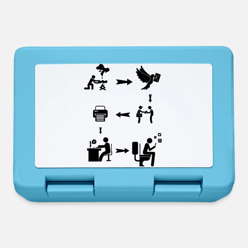 Evolution des médias sociaux Communication - Boîte à goûter - bleu saphir