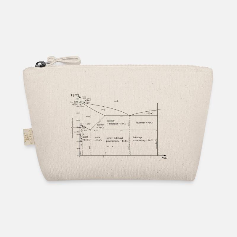 Iron-carbon balance chart Organic Pouch