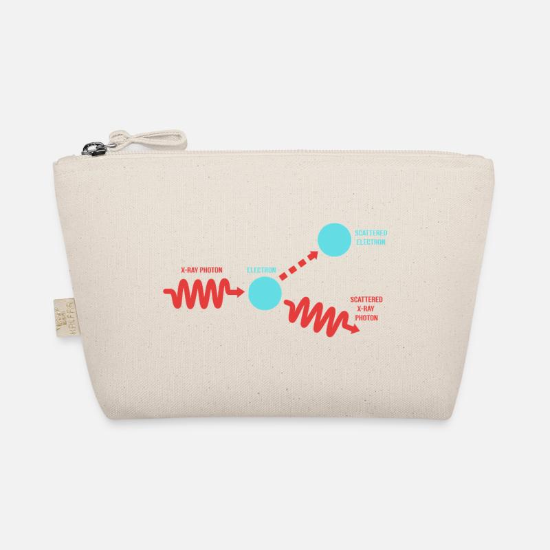 Quantenphysik Quantenmechanik Quantensprung Bio-Täschchen