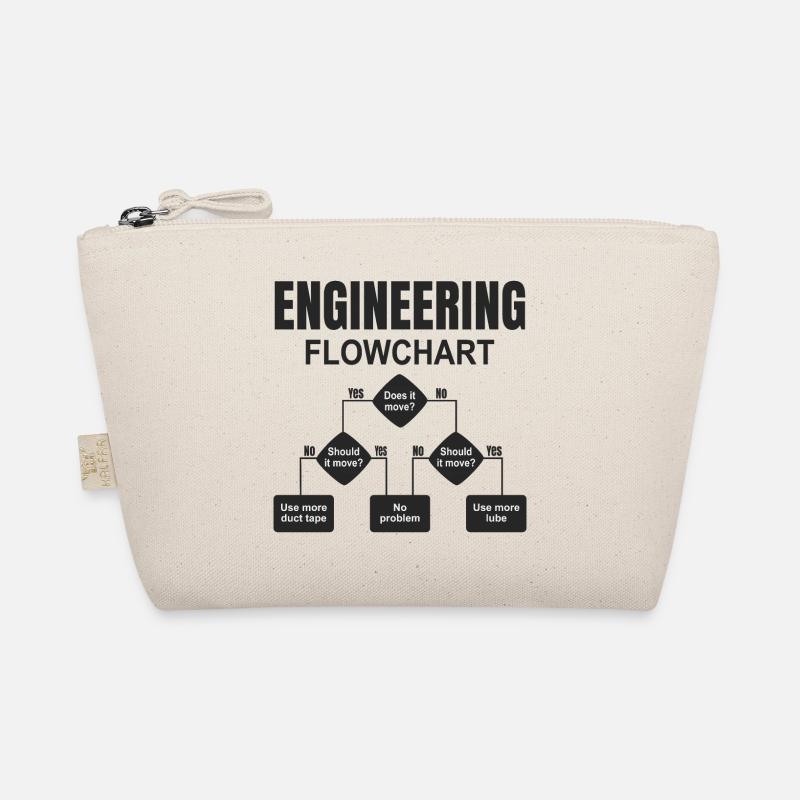 Engineering Flowchart Engineer Organic Pouch
