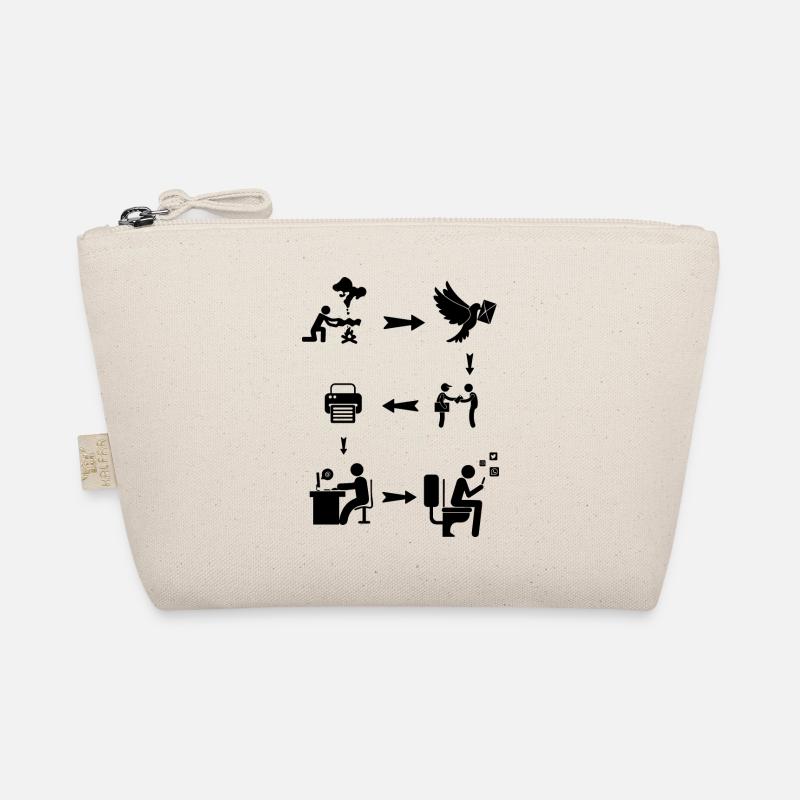 Evolution Social Media Kommunikation Bio-Täschchen