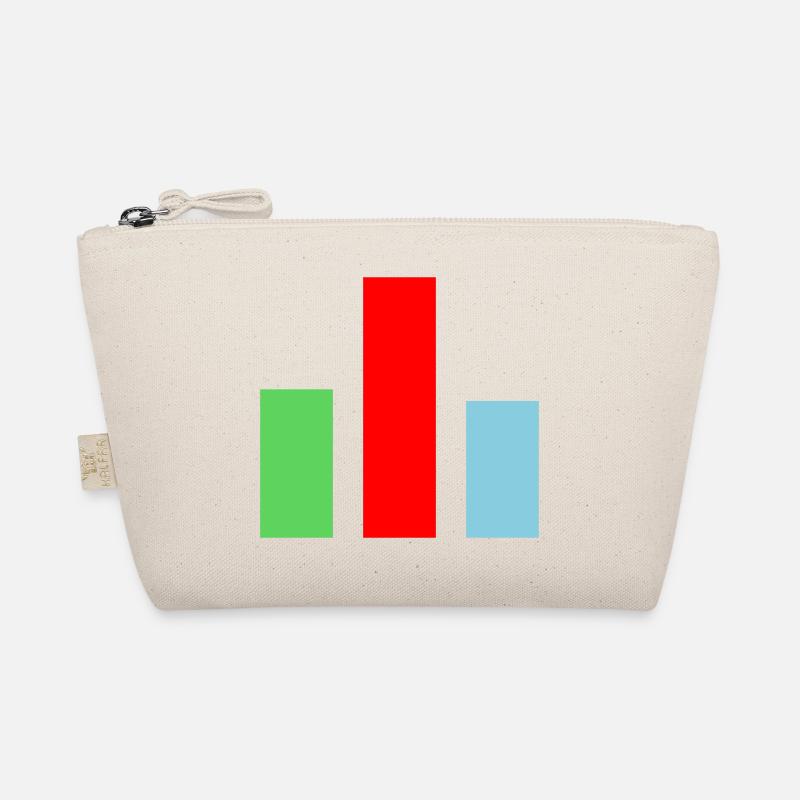 Statistiques du graphique à barres Trousse biologique