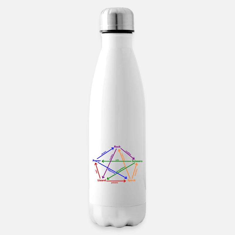 Spock Eidechse Regeln - Isolierflasche - Weiß