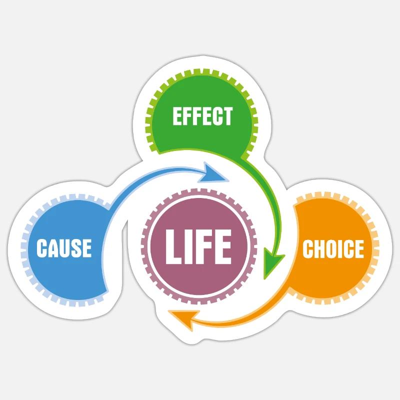 Vie - Principe de la méthode et du système Sticker taille S (10 x 10 cm)