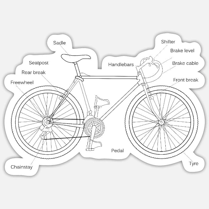 Design needs image Sticker size S (10 x 10 cm)