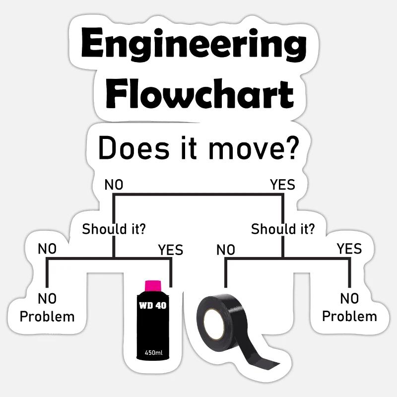 Technisches Flussdiagramm | Automechaniker - Sticker Größe S (10 x 10 cm) - Mattweiß