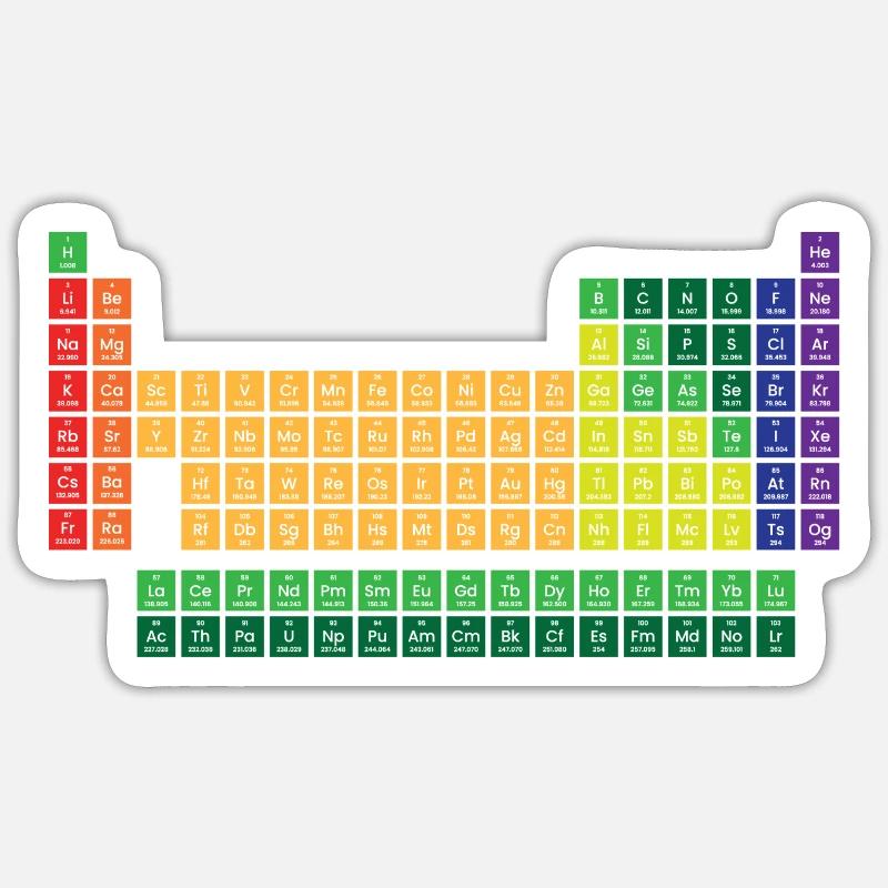 Periodic table of elements Sticker size S (10 x 10 cm)