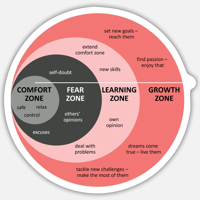 Sticker taille S (10 x 10 cm) - 