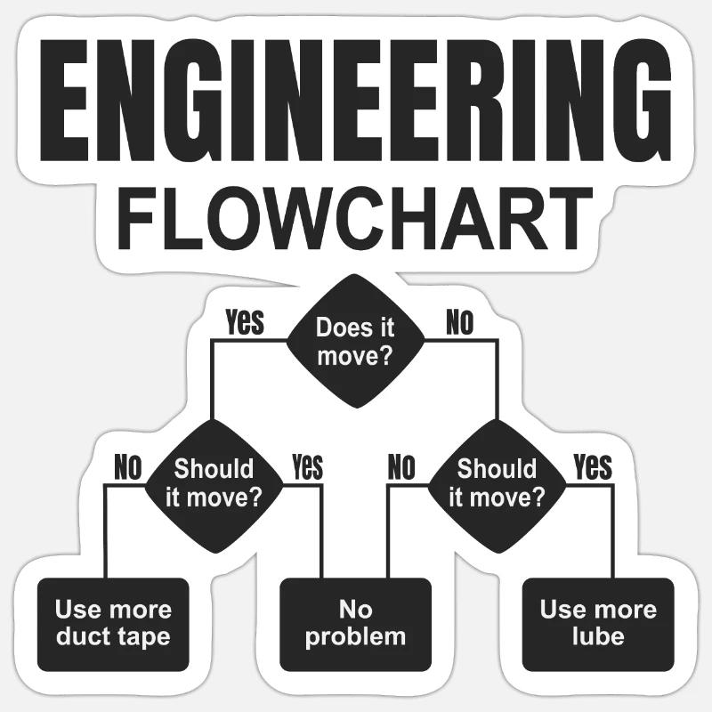 Engineering technischer Flowchart Ingenieur Sticker Größe S (10 x 10 cm)