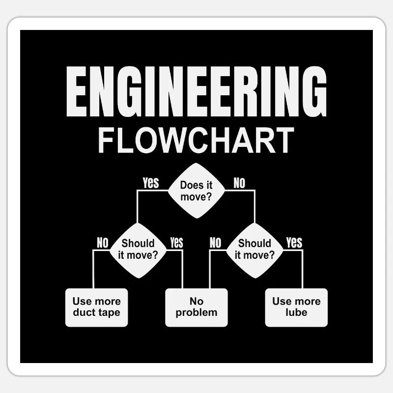 Engineering technischer Flowchart Ingenieur Sticker Größe S (10 x 10 cm)