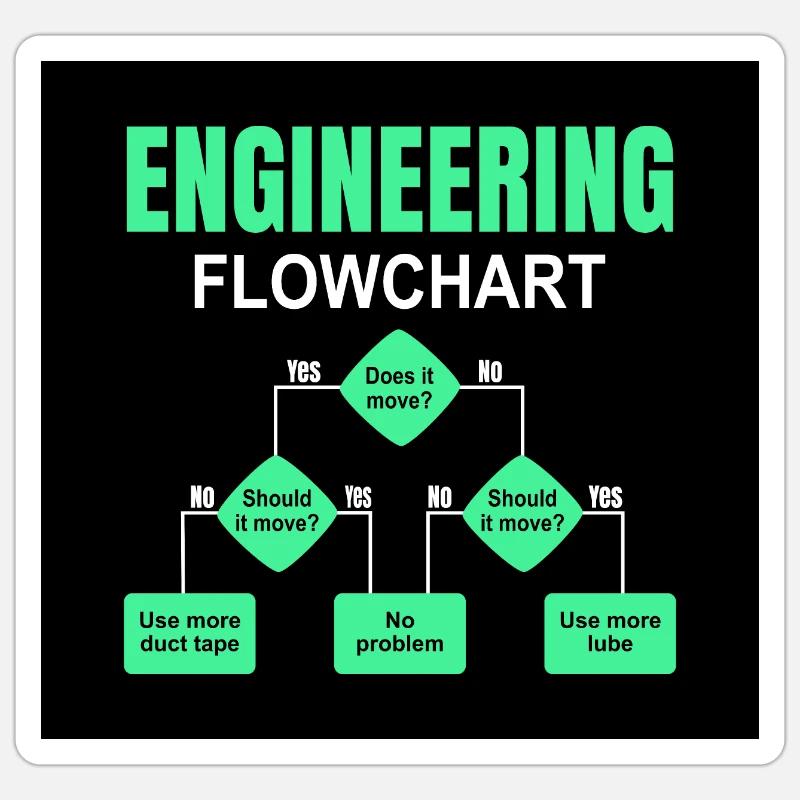 Engineering technischer Flowchart Ingenieur Sticker Größe S (10 x 10 cm)