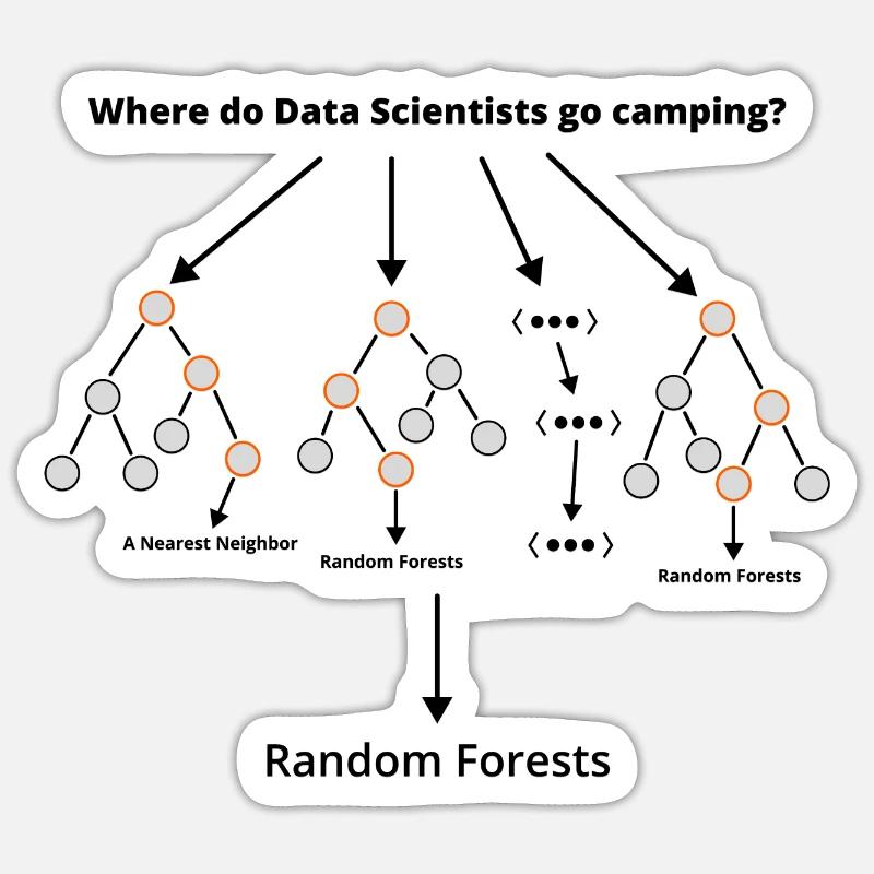 Data Science Witz für Data Scientists Sticker Größe S (10 x 10 cm)