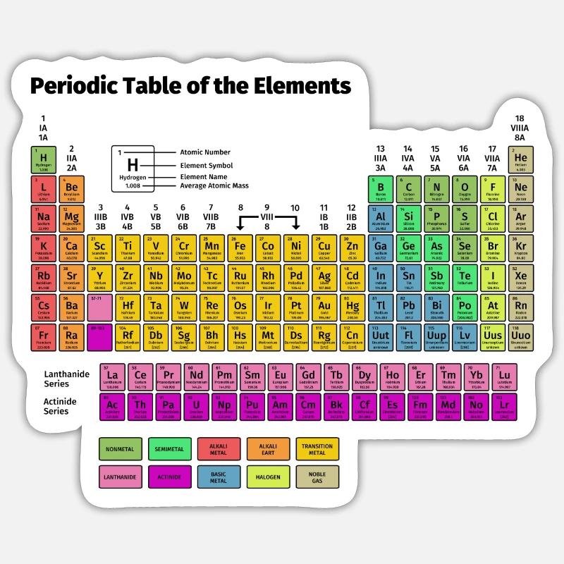 Tableau périodique des éléments Sticker taille S (10 x 10 cm)
