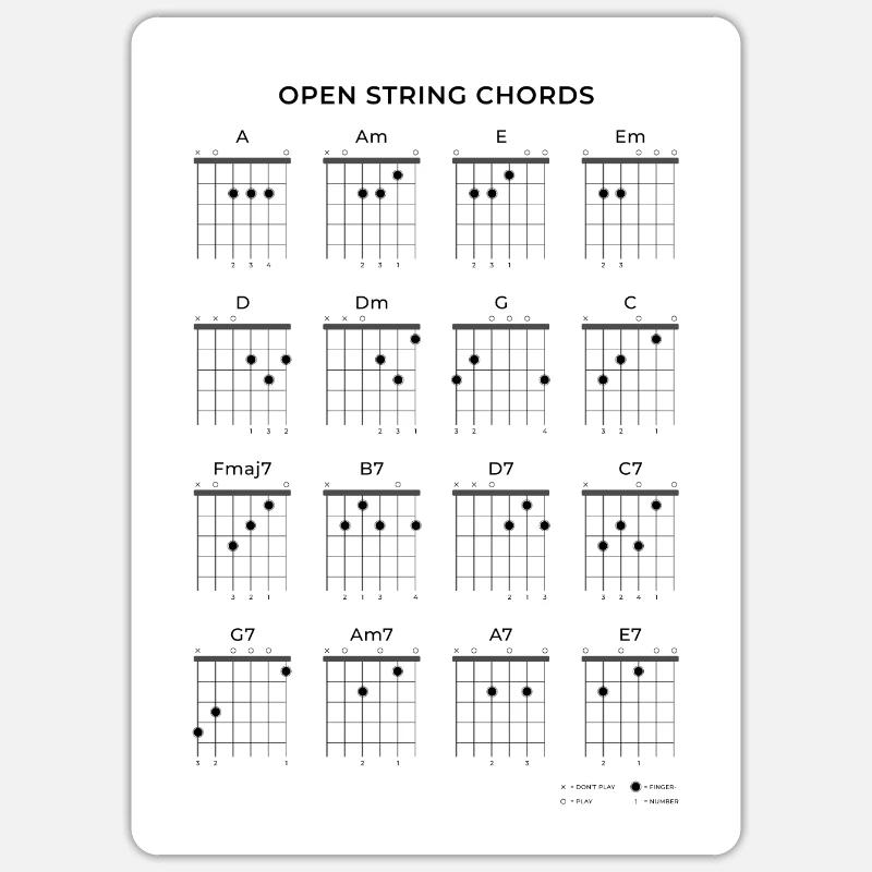 open string chords - guitar poster Sticker size S (10 x 10 cm)