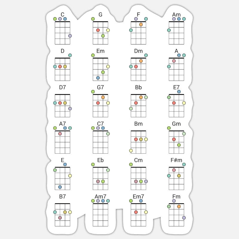 24 Frequently Used Ukulele Chords Colored Reference Sticker size S (10 x 10 cm)