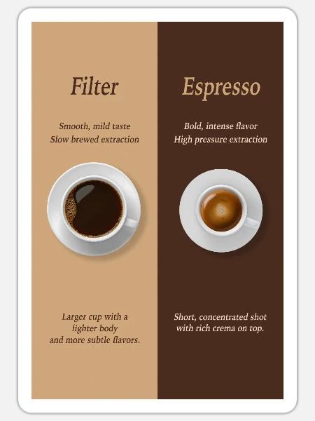 Filterkaffee vs Espresso Poster Vergleich - Sticker Größe S (10 x 10 cm) - Mattweiß