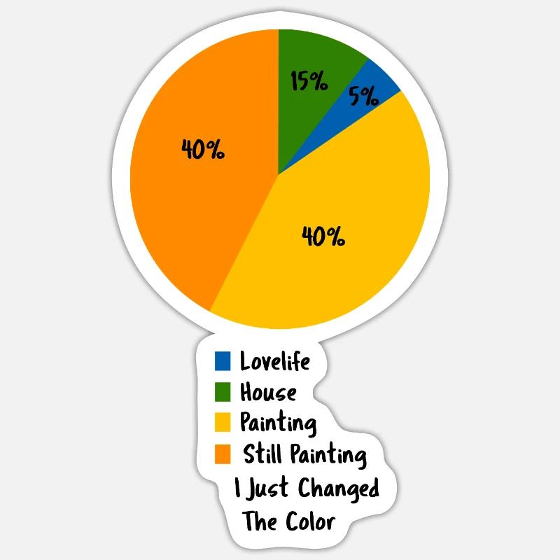Funny Painter Pie Chart Decorator Humor Sticker size S (10 x 10 cm)