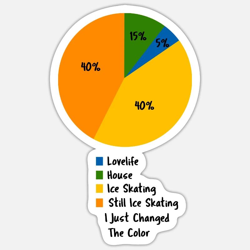 Eislauf-Leben Pie-Chart Eiskunstläufer Sticker Größe S (10 x 10 cm)