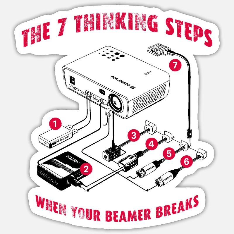 7 thinking steps when your Beamer breaks Sticker Größe S (10 x 10 cm)